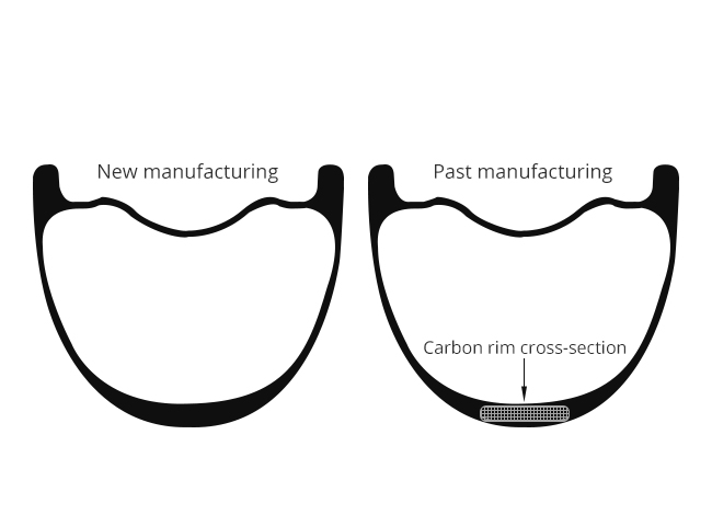 NCR-No-Curing-Carbon-Ring-section-view